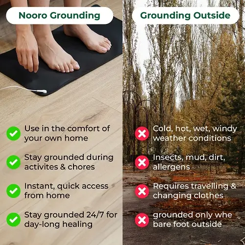 Nooro Grounding